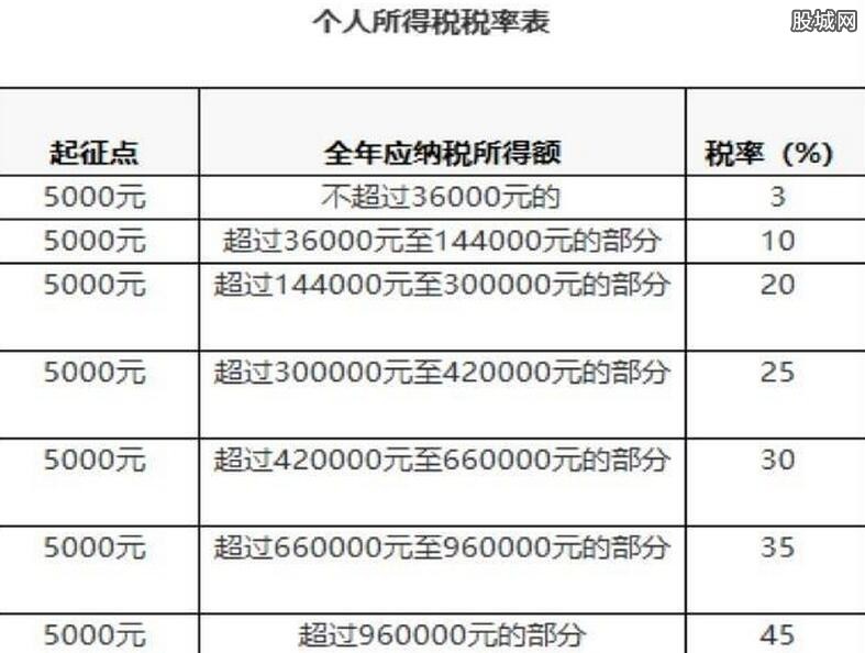 個(gè)人所得稅稅率表最新,稅表新篇，稅中的溫情與陪伴