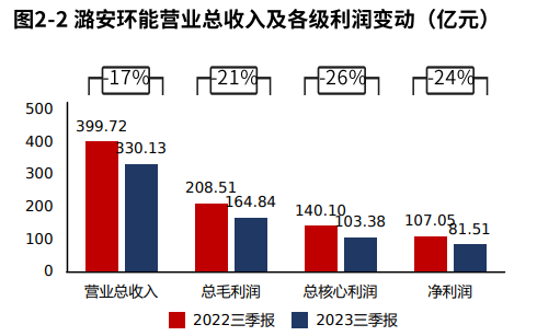 潞安環(huán)能最新消息,潞安環(huán)能最新消息，時(shí)代的印記與行業(yè)的領(lǐng)航者