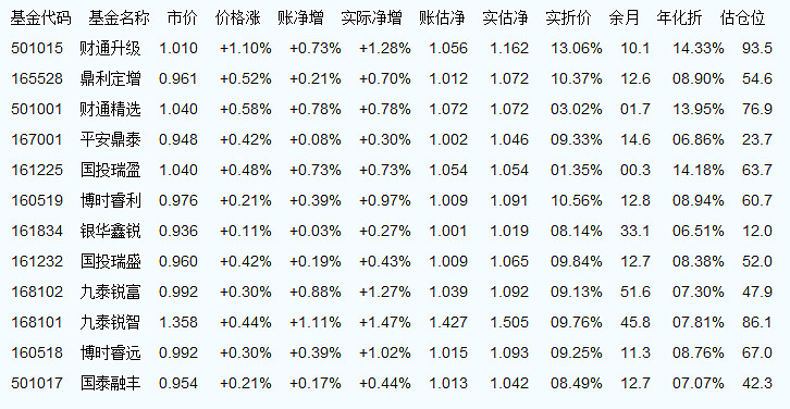 最新凈值揭曉，深度解讀市場動態(tài)，掌握投資脈搏——000603基金凈值查詢今日更新