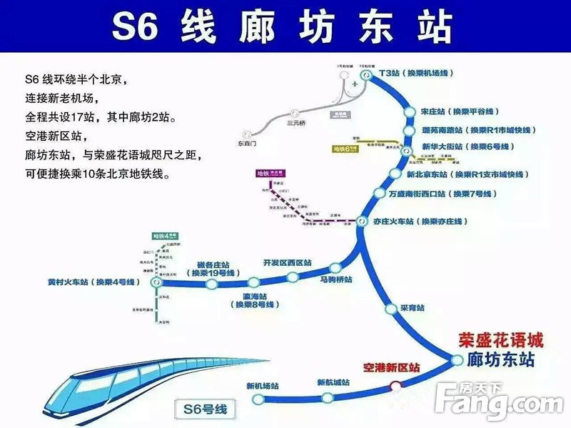 北京S6線輕軌最新進(jìn)展及未來展望，最新消息一覽