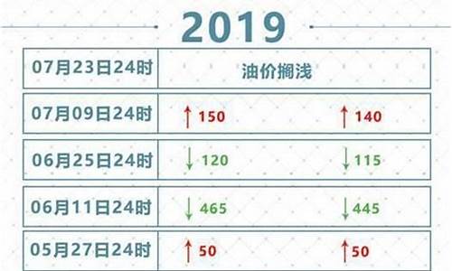 最新油價(jià)表,最新油價(jià)表，全面解析油價(jià)走勢(shì)與影響因素