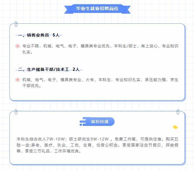 上海最新招聘啟航，學(xué)習(xí)之旅鑄就自信夢(mèng)想之路