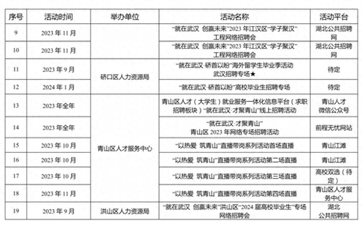 武漢最新科技招聘，革新引領職場新風尚