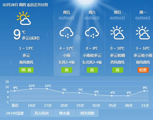 商丘天氣預(yù)報(bào)更新，啟程探索自然美景之旅！
