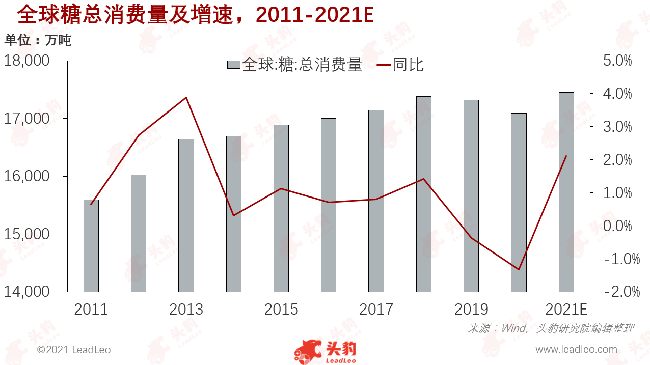 最新國際糖價走勢圖，全面步驟指南與深度分析