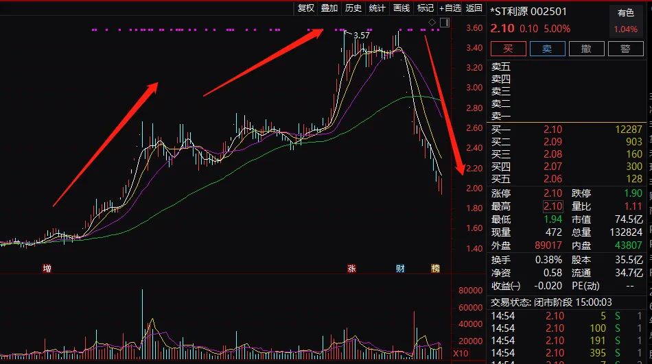 英威騰股票最新動態(tài)，深度分析與觀點闡述