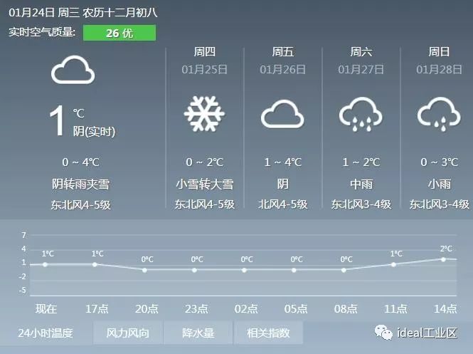 平川最新天氣預(yù)報(bào)及其影響分析，一種觀點(diǎn)探討