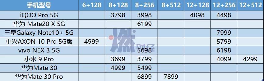 深度解析與觀點闡述，5G手機價格大全