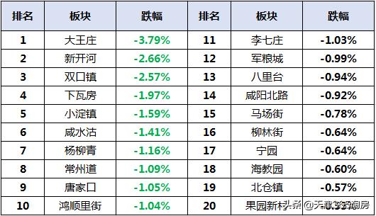 楊柳青二手房最新價(jià)格，自然美景探索之旅的啟程點(diǎn)