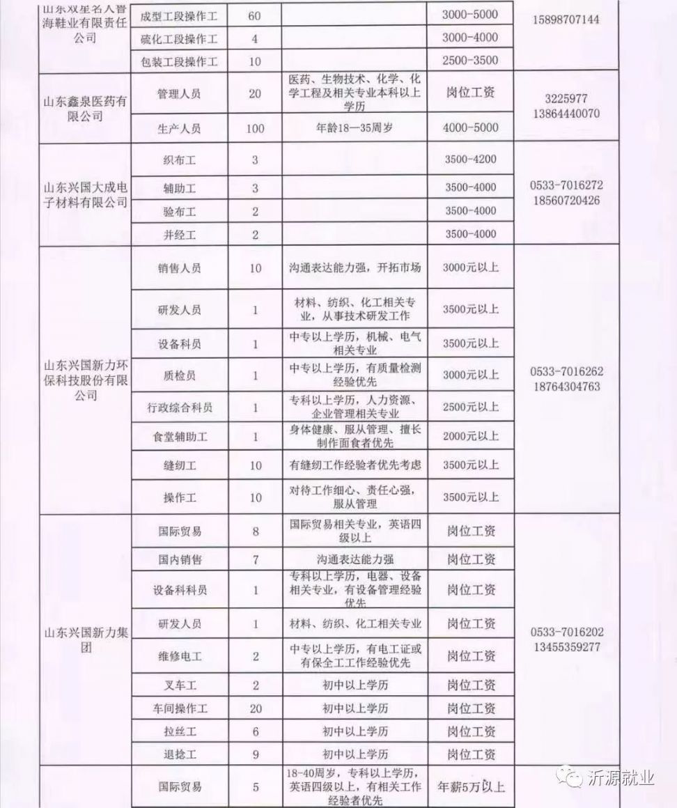 成武招聘網(wǎng)最新招聘信息，學習變化，把握未來，開啟職業(yè)新篇章