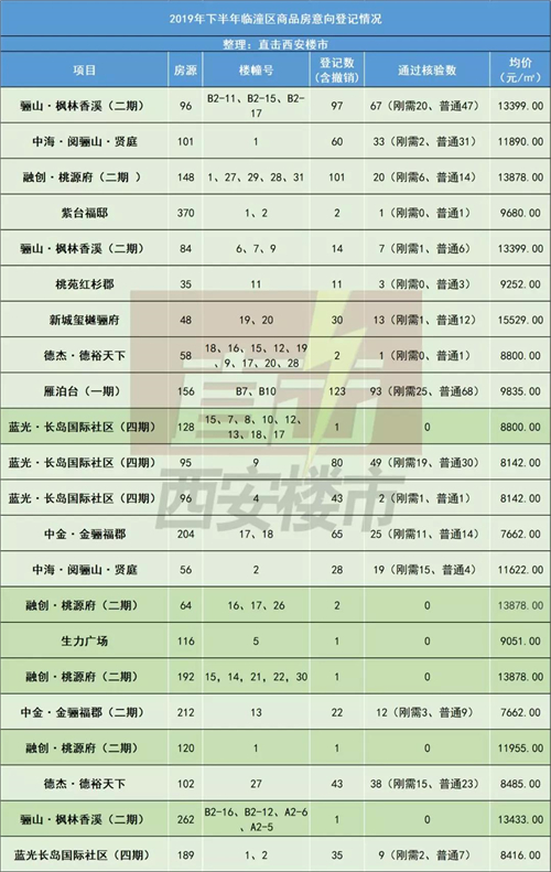 東明縣房價最新價格表及多元因素市場態(tài)勢分析