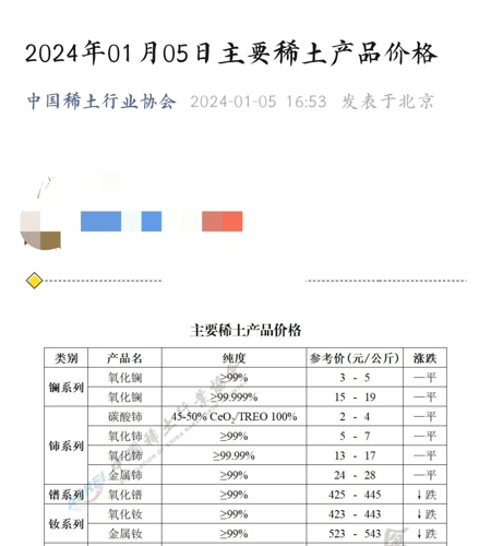 稀土價(jià)格最新動(dòng)態(tài)更新，市場(chǎng)走勢(shì)分析