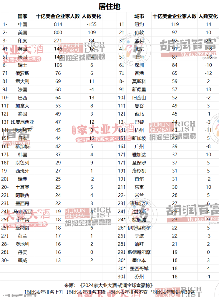 世界最新富豪榜，揭秘財(cái)富之巔的三大看點(diǎn)