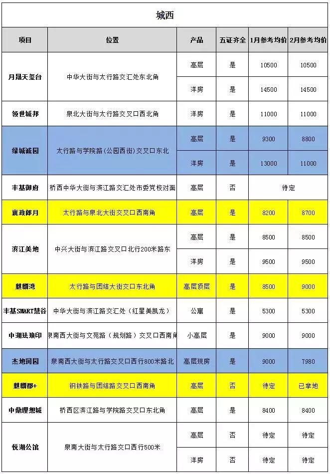 邢臺(tái)房?jī)r(jià)走勢(shì)最新動(dòng)態(tài)更新，邢臺(tái)房?jī)r(jià)趨勢(shì)分析