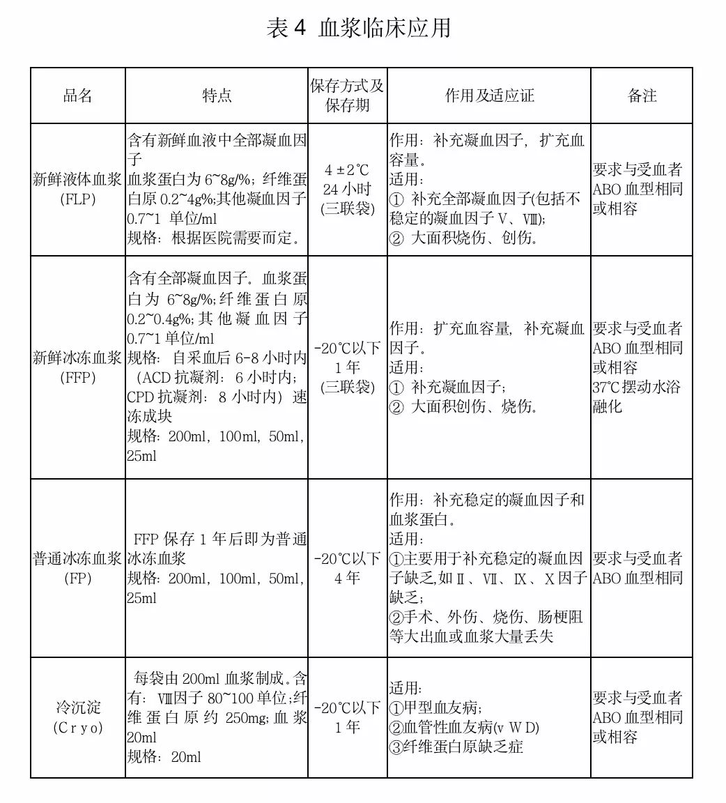 最新臨床輸血指南，一日之內(nèi)的關(guān)鍵更新與探索
