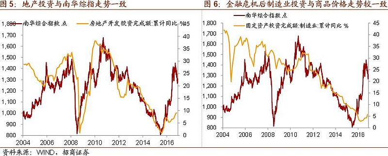 大宗商品最新價(jià)格走勢(shì)深度解析與分析報(bào)告！