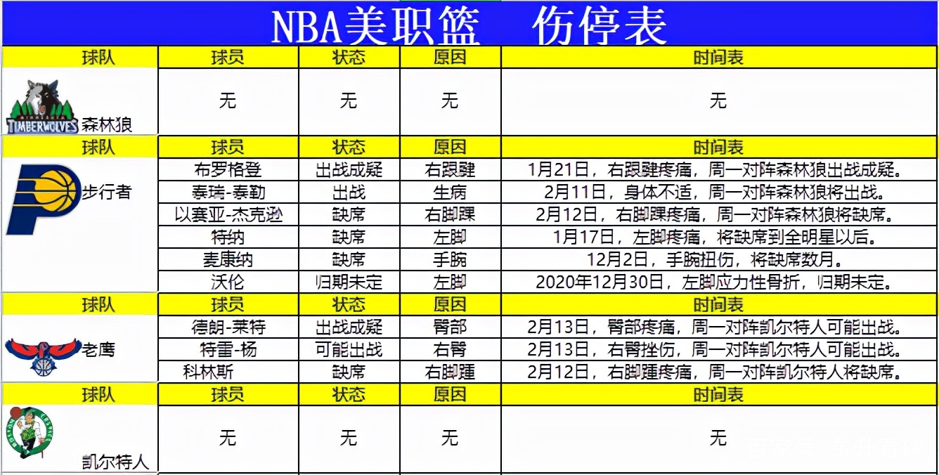 NBA傷病輪休名單最新更新，關(guān)注球員健康，自然美景等你來探索！