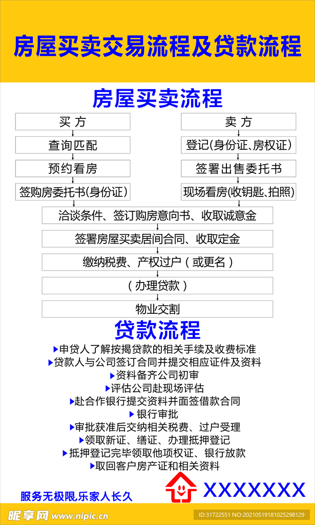 最新房屋買賣觀點深度論述