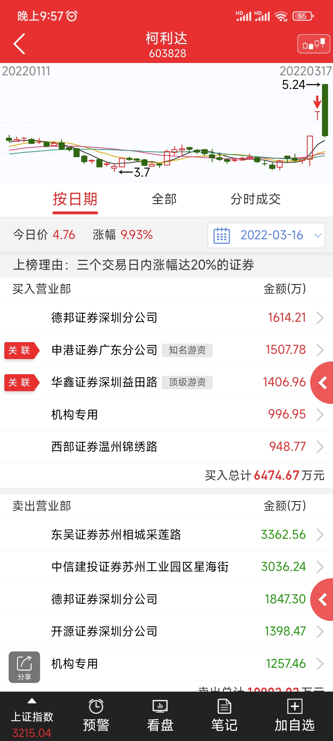 柯利達(dá)最新動(dòng)態(tài)，探索前沿技術(shù)，引領(lǐng)未來(lái)發(fā)展
