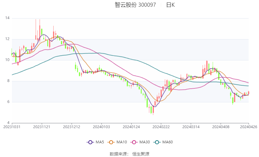 智云股份最新動(dòng)態(tài)，自然美景的探索之旅