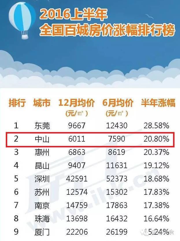 中山市新樓盤(pán)價(jià)格動(dòng)態(tài)，城市成長(zhǎng)中的居住變遷與你的成長(zhǎng)故事