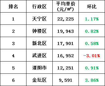常州最新二手房出售情況，市場走勢與多方觀點(diǎn)深度探討