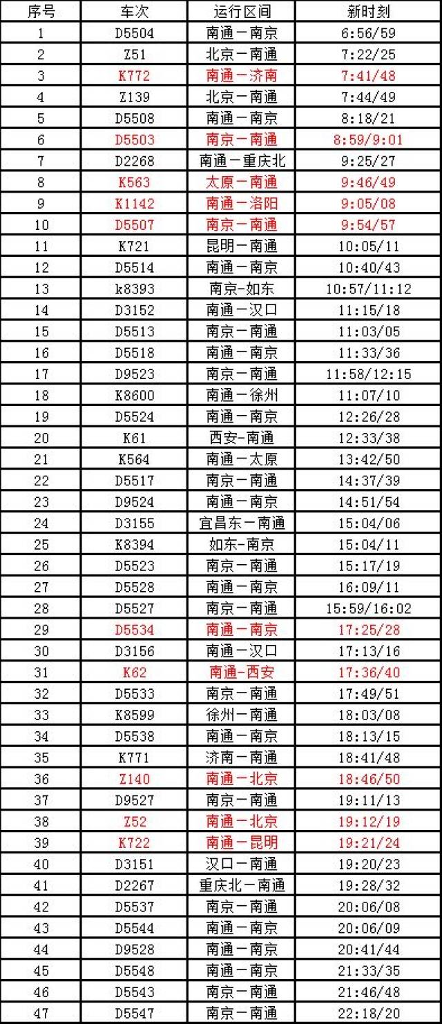 南通火車站最新時刻表及獲取指南