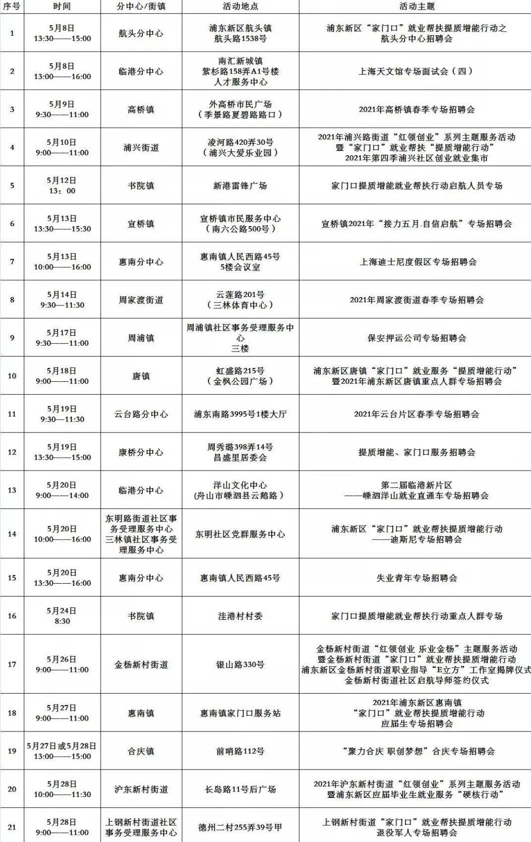 烏蘭察布市最新招聘，友情與工作交織的奇遇
