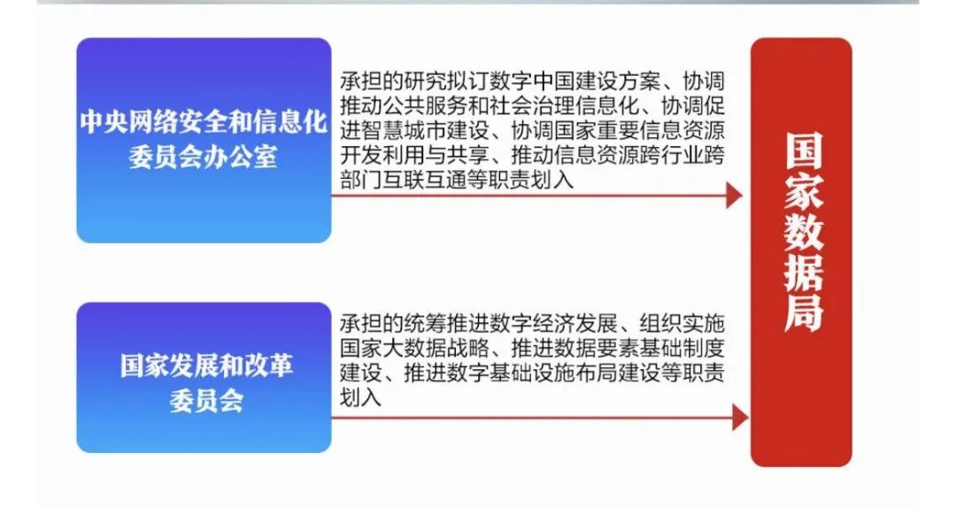 政府機構(gòu)改革最新方案，科技重塑政府服務(wù)，開啟智能新紀(jì)元