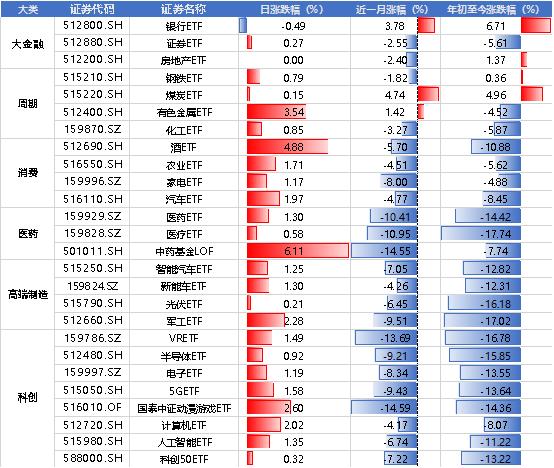 基金最新排名，時代的投資風向標引領財富增長之路