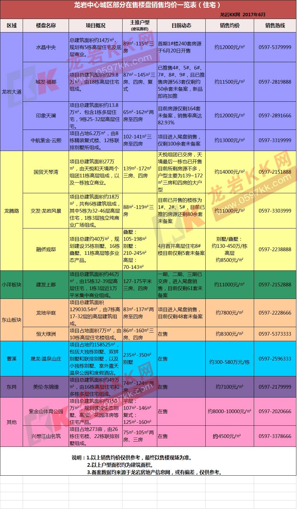 龍巖房價最新概況分析與趨勢預測