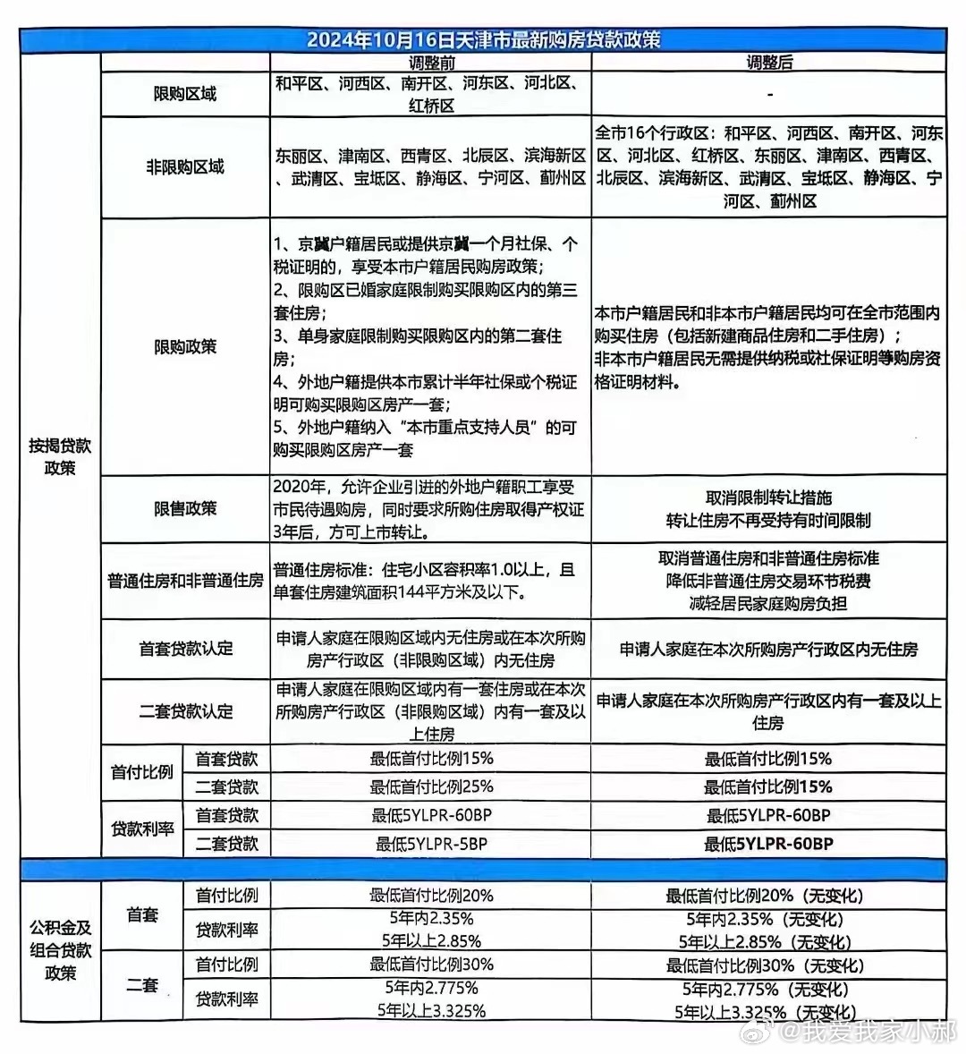 天津最新限購政策詳解，背景、影響及地位分析