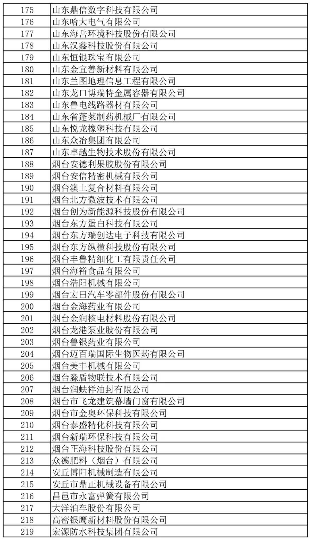 多維度視角下的最新企業(yè)名單深度分析