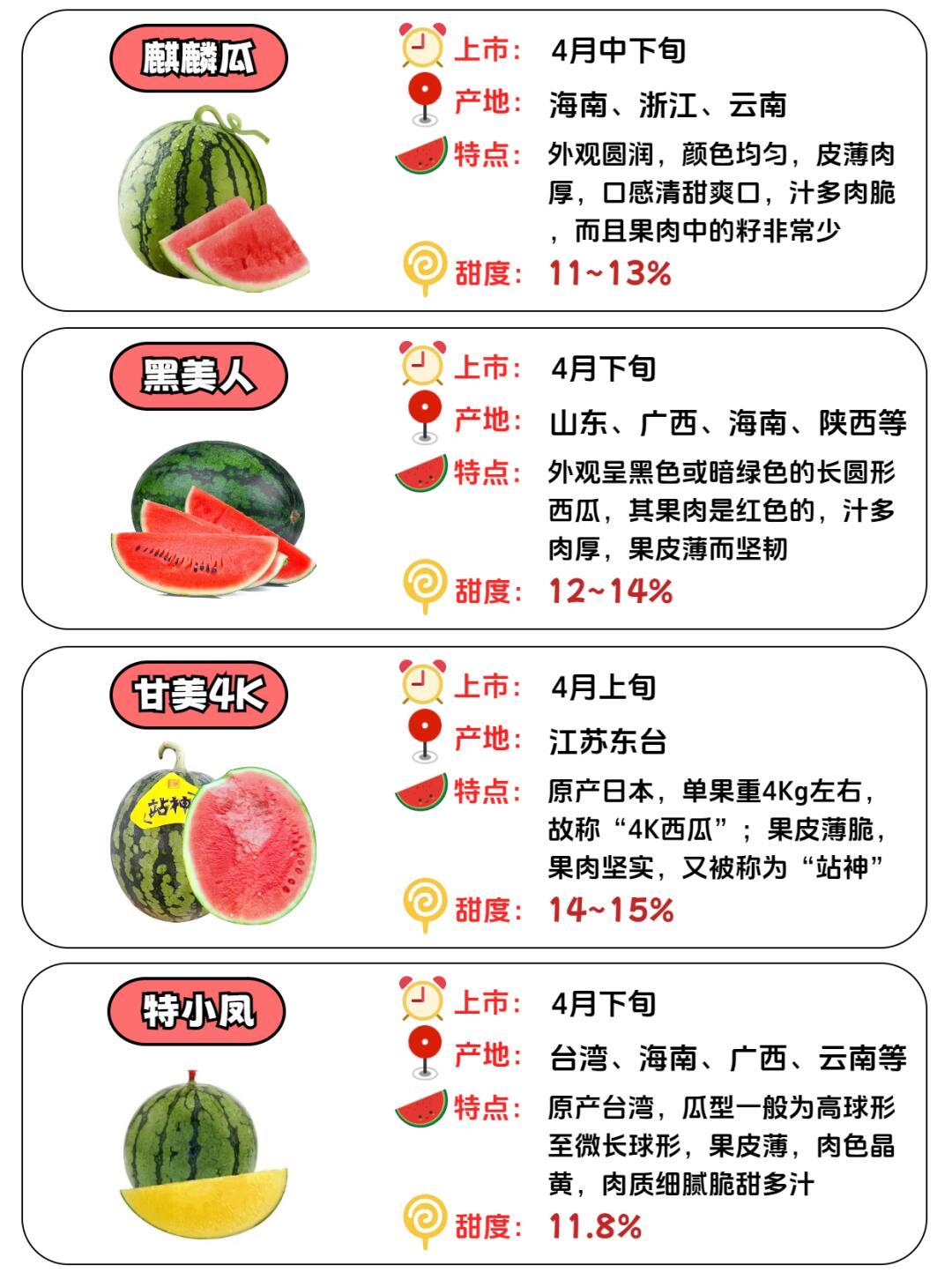 云南西瓜價(jià)格最新動(dòng)態(tài)，實(shí)時(shí)掌握行情變化