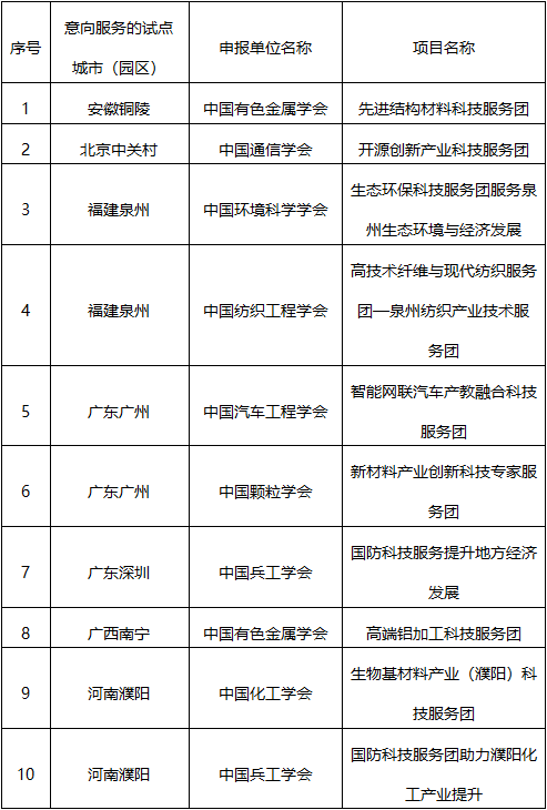 大同公棚最新公告，任務(wù)完成與技能學(xué)習(xí)指南