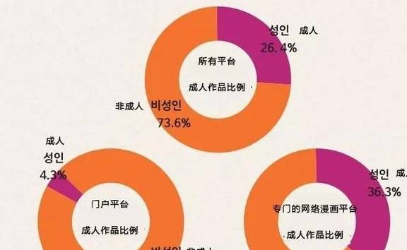 韓國最新三級網(wǎng)站的發(fā)展與探討，要點解析及趨勢展望