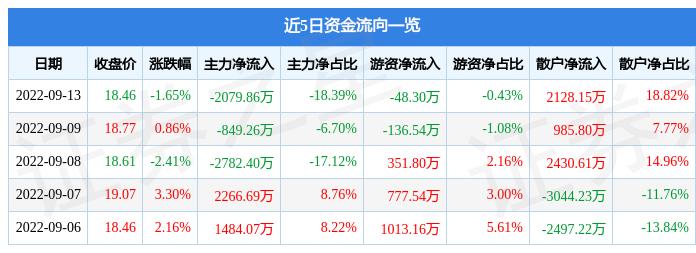漢威科技最新動(dòng)態(tài)??