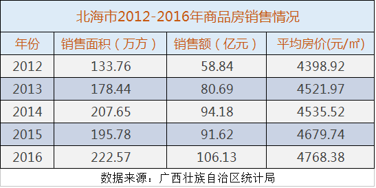 北海最新房價走勢圖，洞悉未來趨勢，把握投資先機