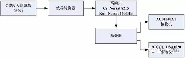 波導系統(tǒng)安裝與配置步驟指南，最新指南助你輕松完成波導系統(tǒng)的安裝與配置！