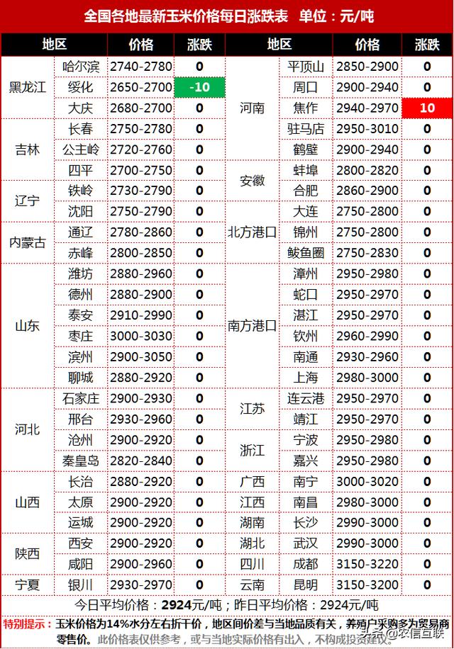 最新玉米報價與收獲幸福時刻的關(guān)聯(lián)