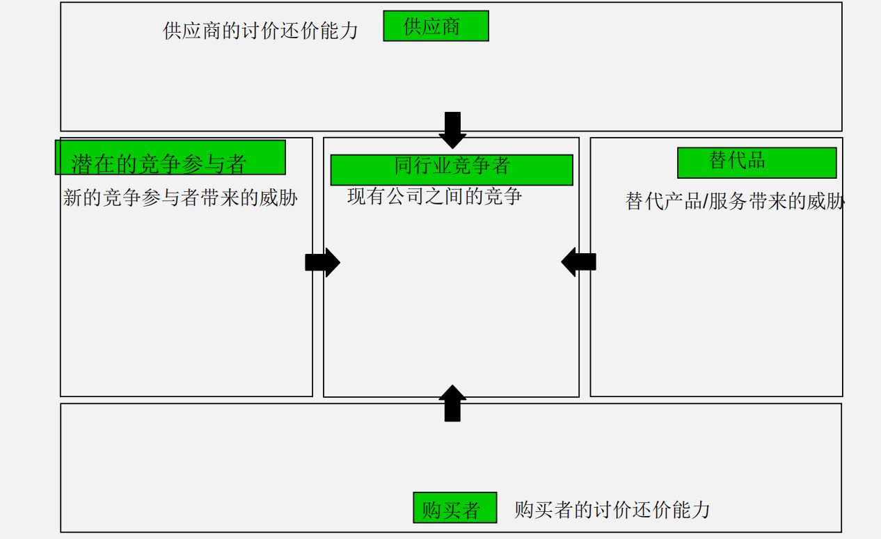 住宅室內(nèi)裝修 第12頁(yè)
