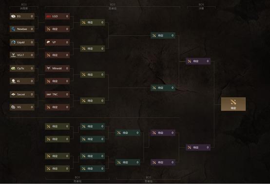 DOTA2戰(zhàn)火重燃，英雄聚首參加最新賽事