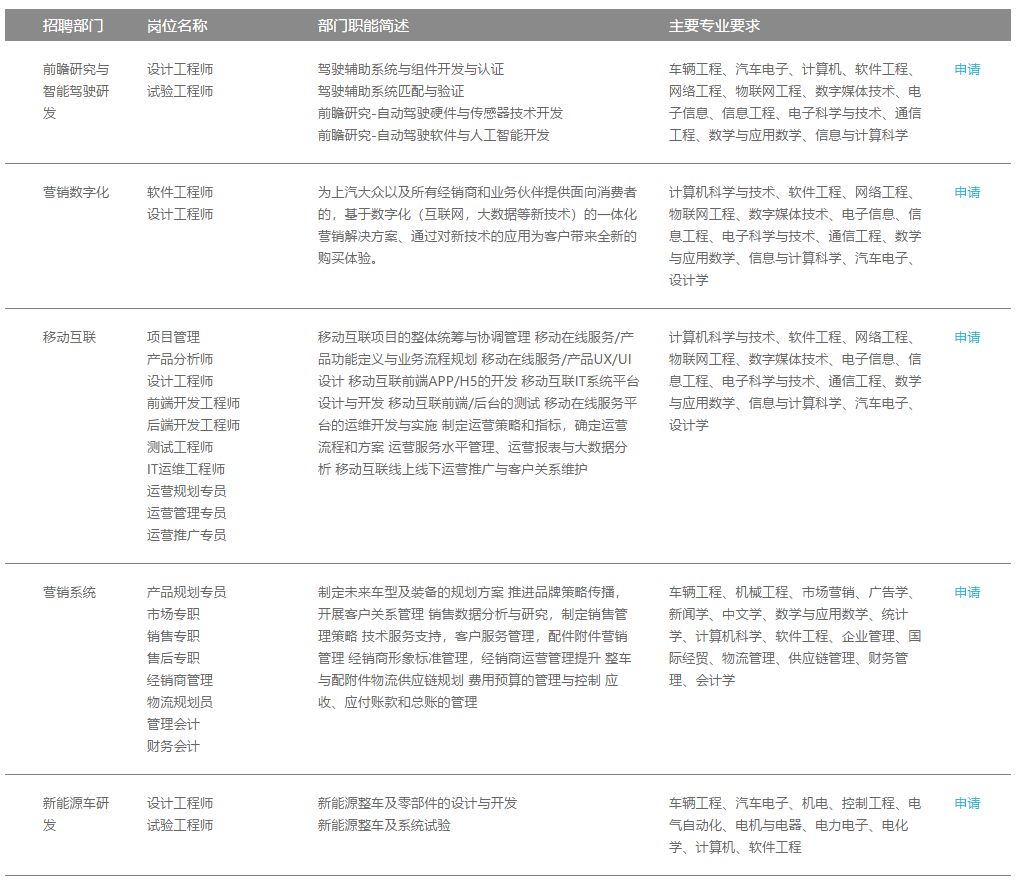 上汽最新招聘信息更新，招聘職位一覽