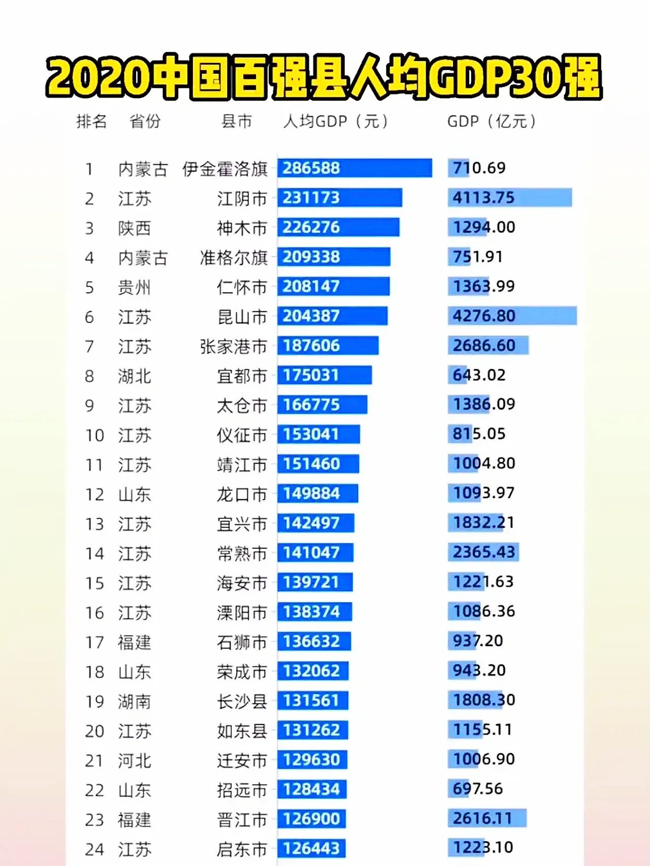 最新中國百強縣，變化、學(xué)習(xí)與自信的力量展現(xiàn)風(fēng)采