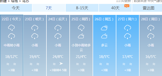 烏蘇市最新招聘信息全面概覽