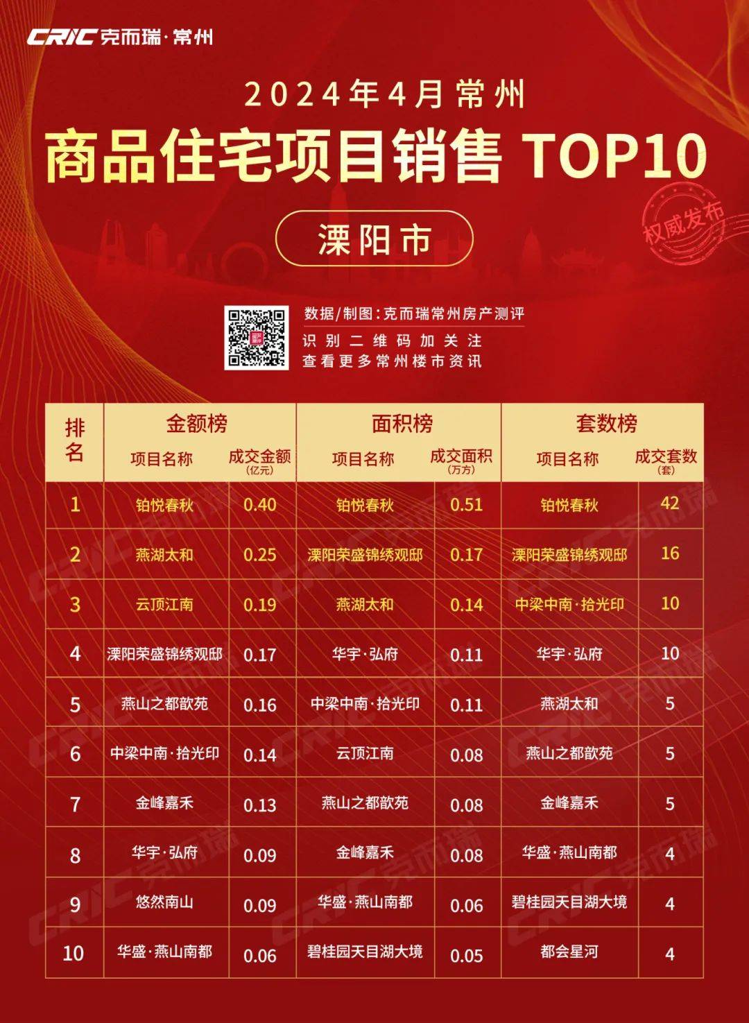 溧陽房?jī)r(jià)走勢(shì)最新消息，科技引領(lǐng)智能房產(chǎn)新紀(jì)元來臨