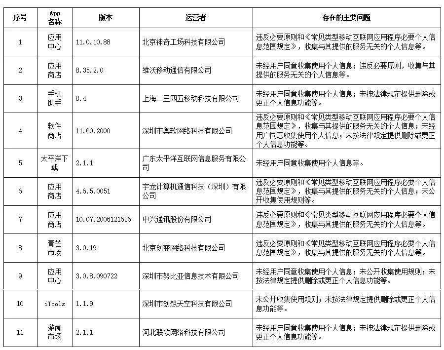 特朗普最新動態(tài)與科技巨頭的新里程碑，全新高科技產(chǎn)品引領(lǐng)變革