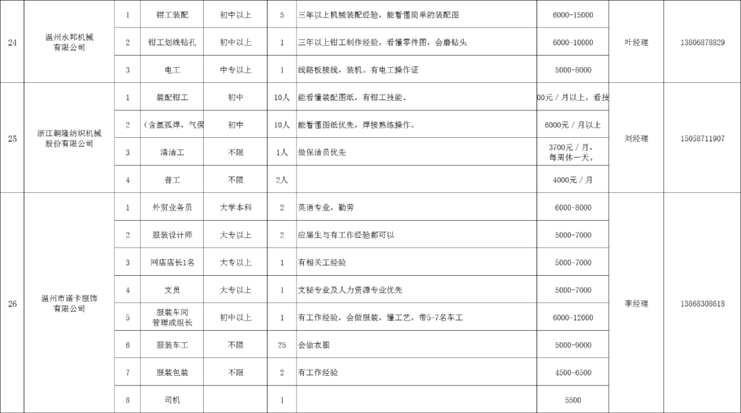寶平建筑工程 第7頁(yè)