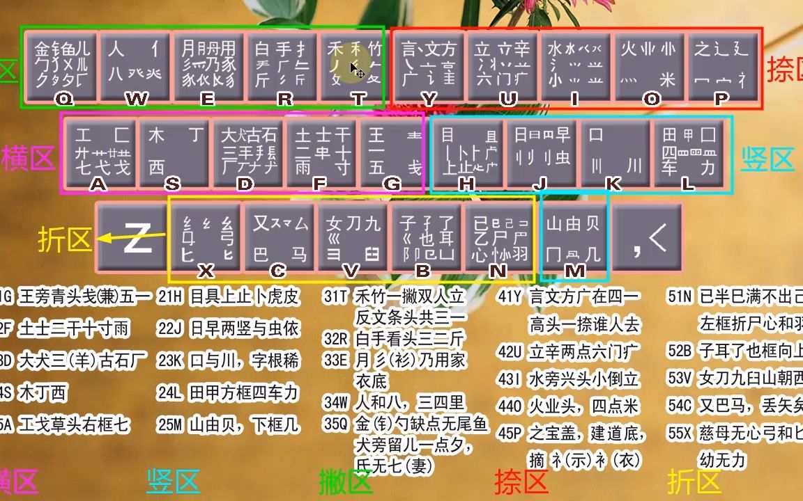 最新版五筆字根表，鍵盤下的自信與成就之源