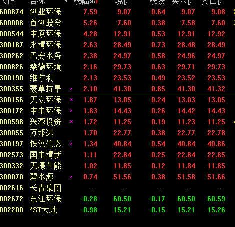 科技革新引領(lǐng)綠色生活新紀(jì)元，最新環(huán)保股票動(dòng)態(tài)解析